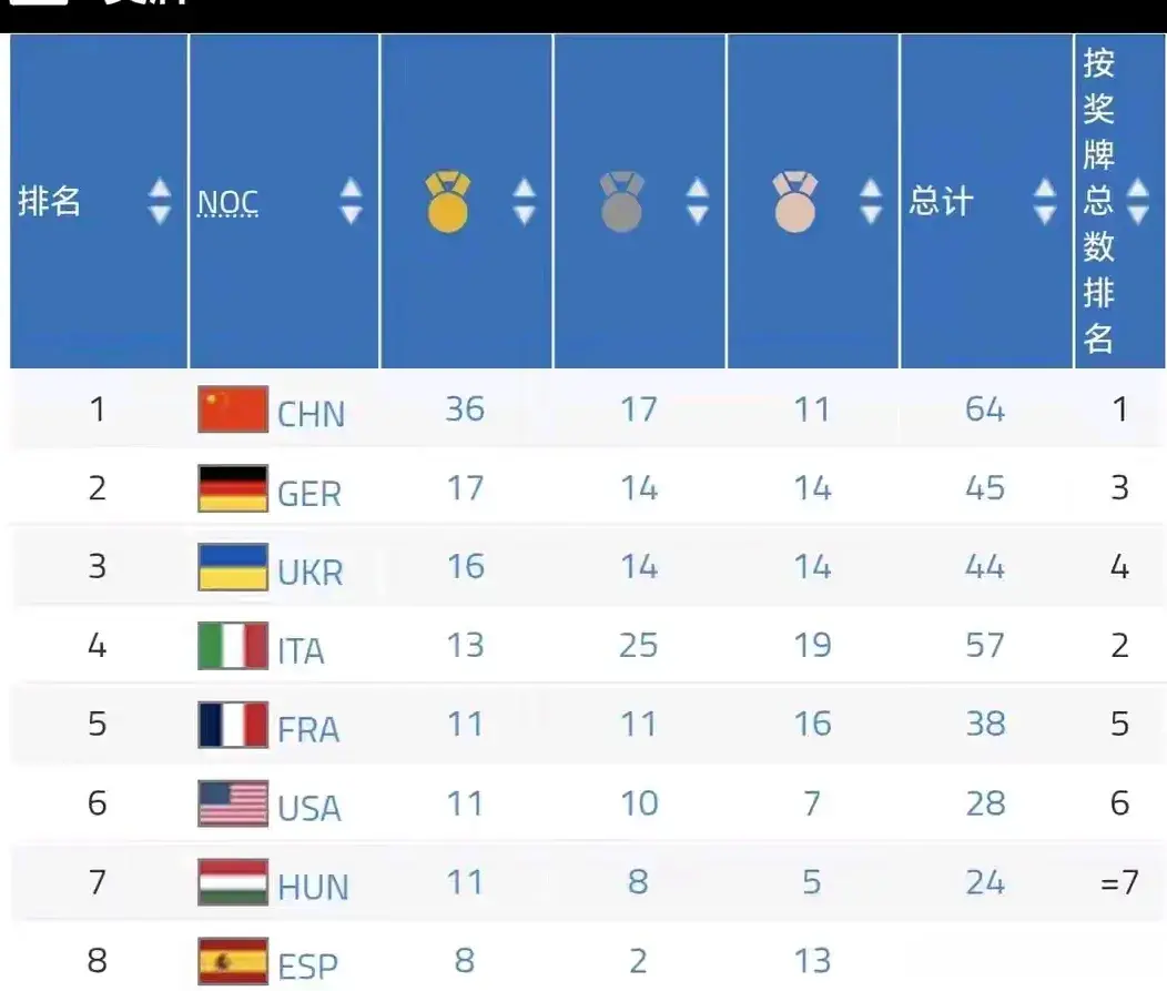 铜收官, amp, msn 铜收官, amp, msn