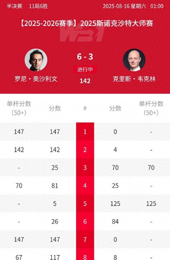 玉比赛, 可打到赛点, 力强的凯伦 玉比赛, 可打到赛点, 力强的凯伦