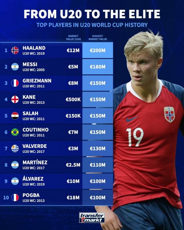 价最高的, 年U 价最高的, 年U