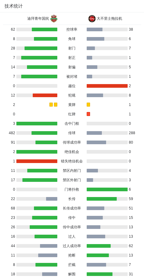 利扎德助攻 利扎德助攻