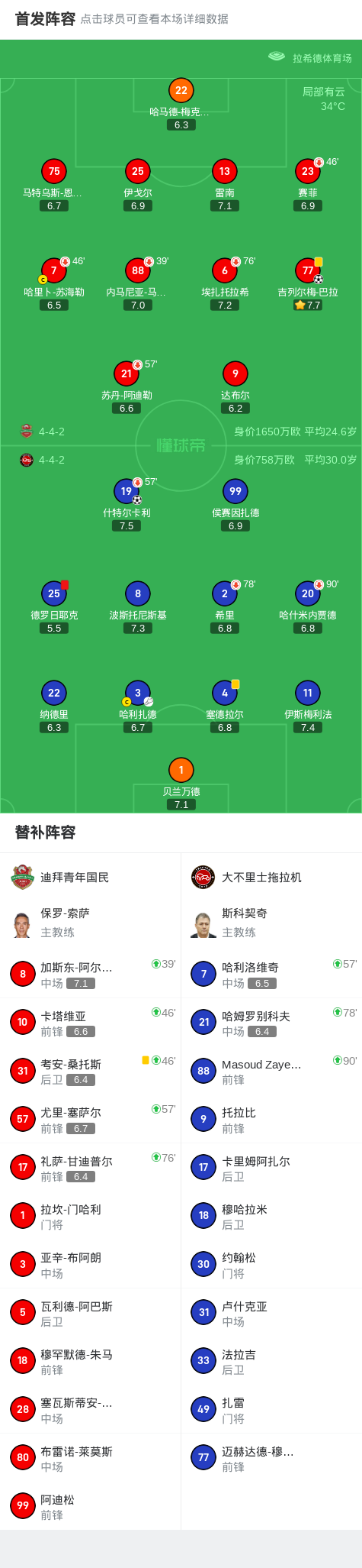 精英联赛第, 拉机球员哈, 大不里士拖 精英联赛第, 拉机球员哈, 大不里士拖