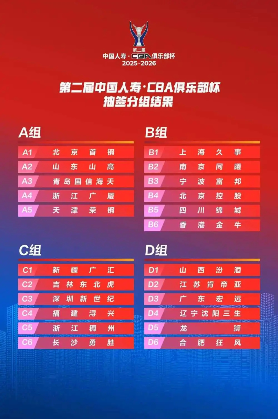 组赛前二名, 网络上